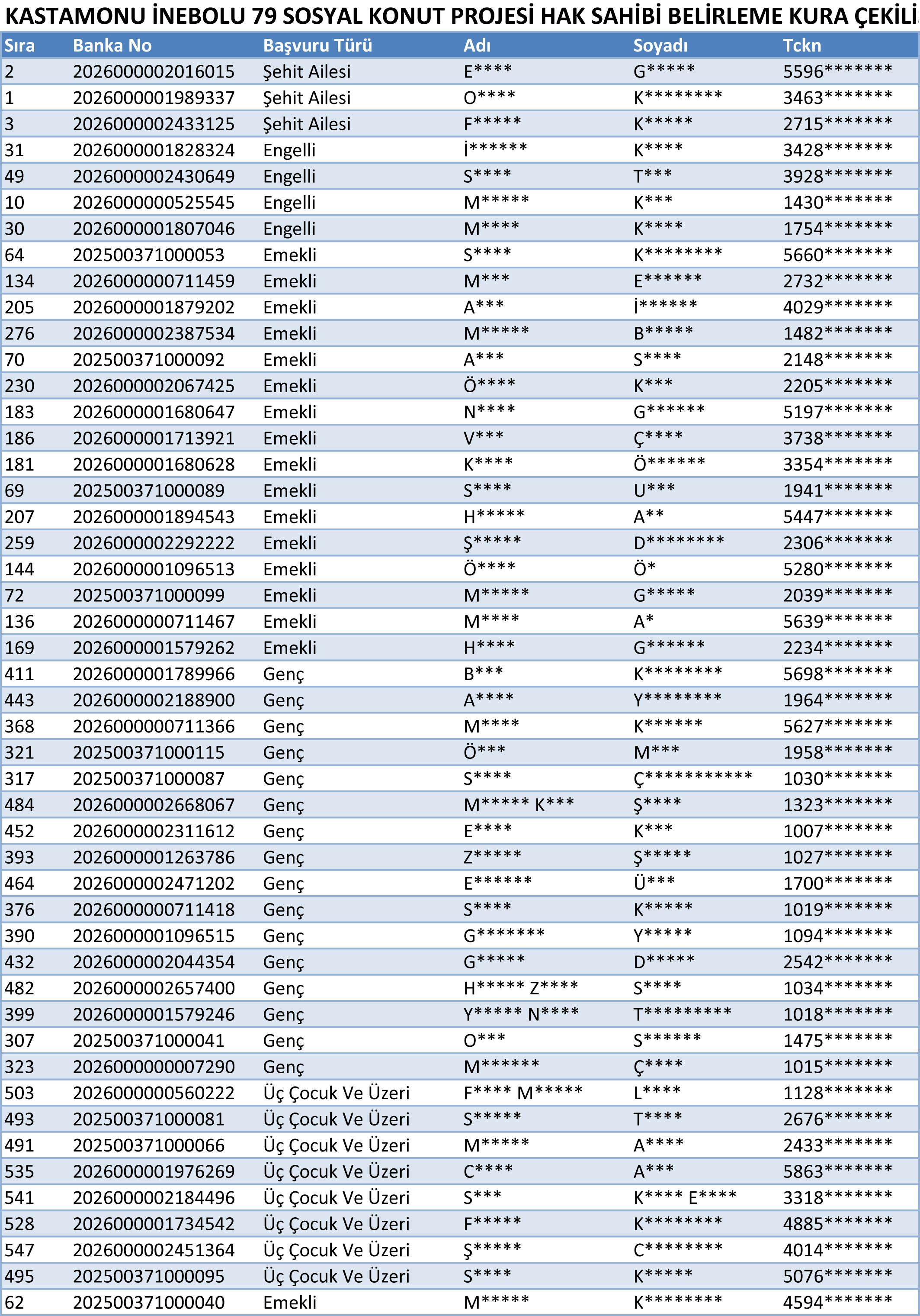 İnebolu Toki̇ Sonuç 1