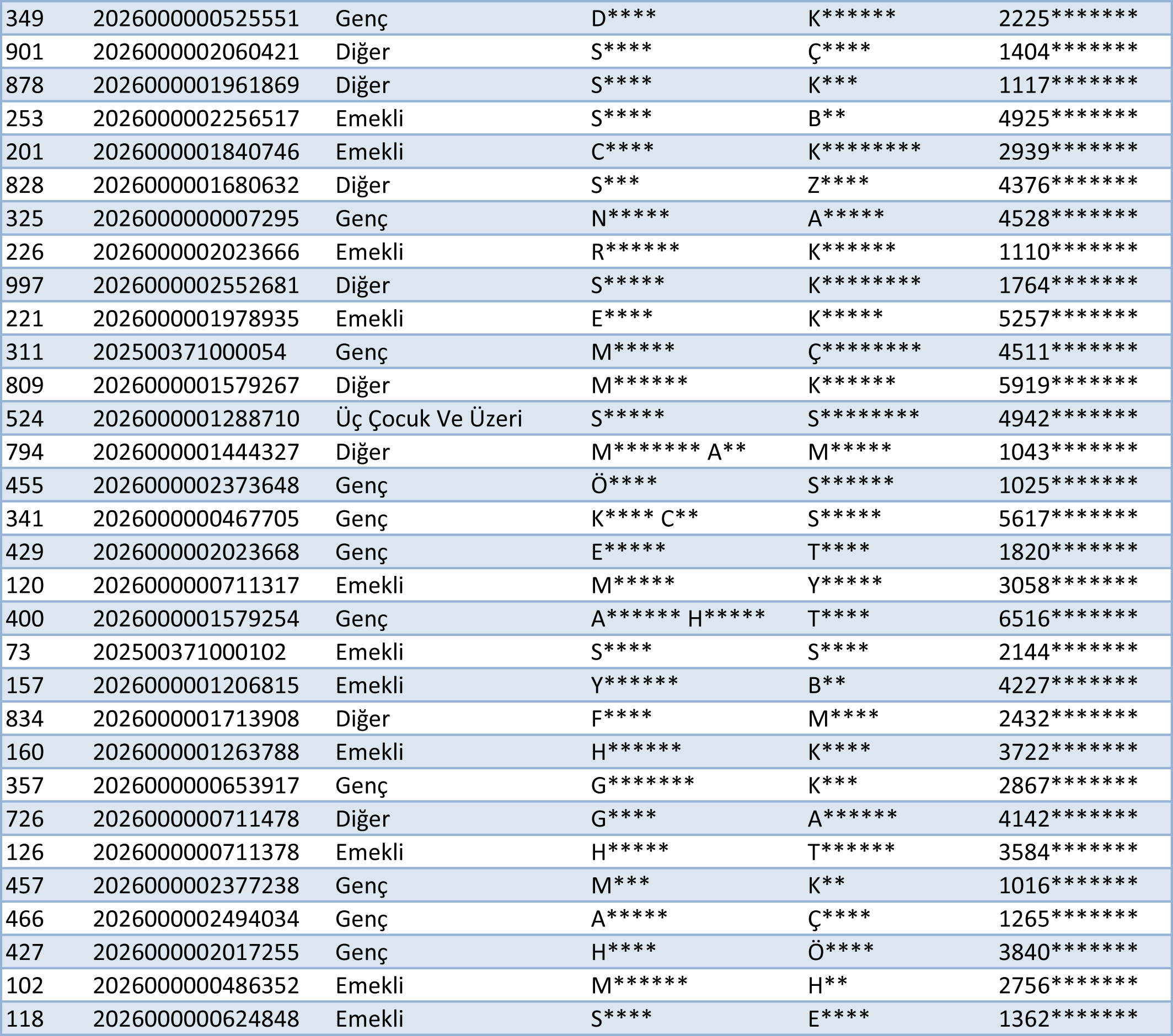 İnebolu Toki̇ Sonuç 2